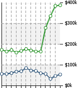 Home Value Graphic